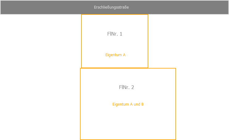 Beispielfall Eigentümeridentität Teil 1